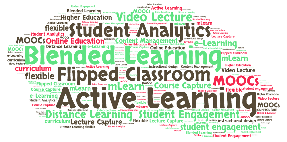 Digital Learning Word Cloud Digital Learning Word Cloud